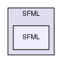 SFML/SFML