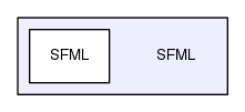 SFML